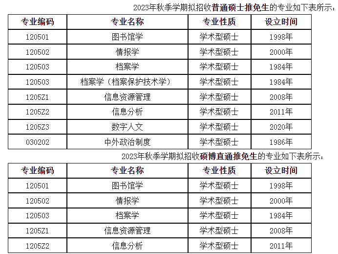  2023年秋季学期拟招收普通硕士推免生的专业如下表所示：