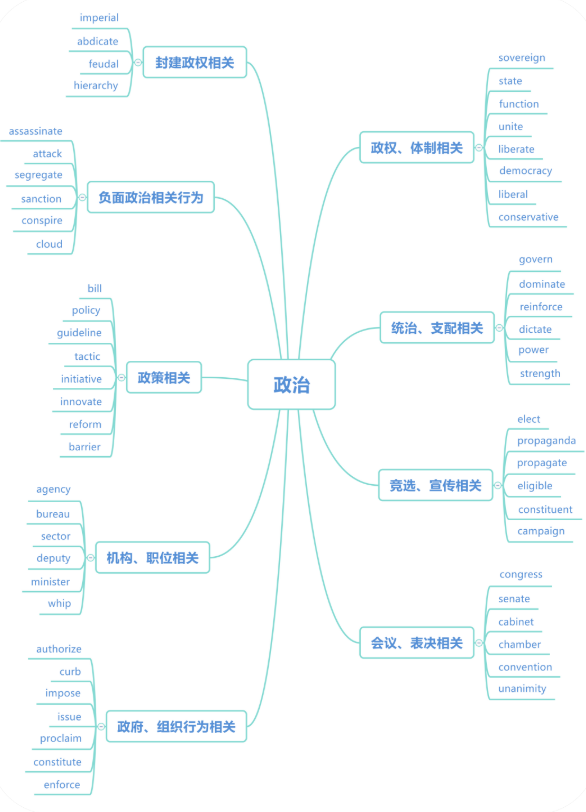 考研英语培训