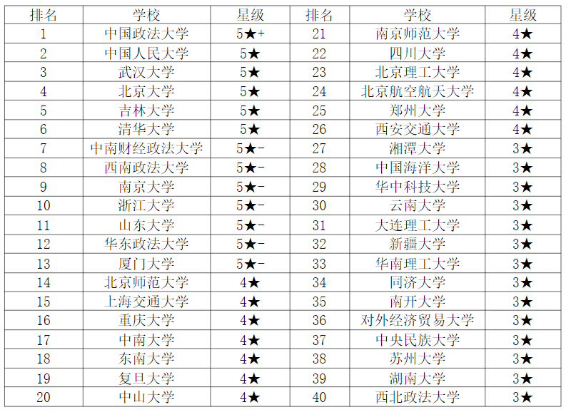 考研专业课