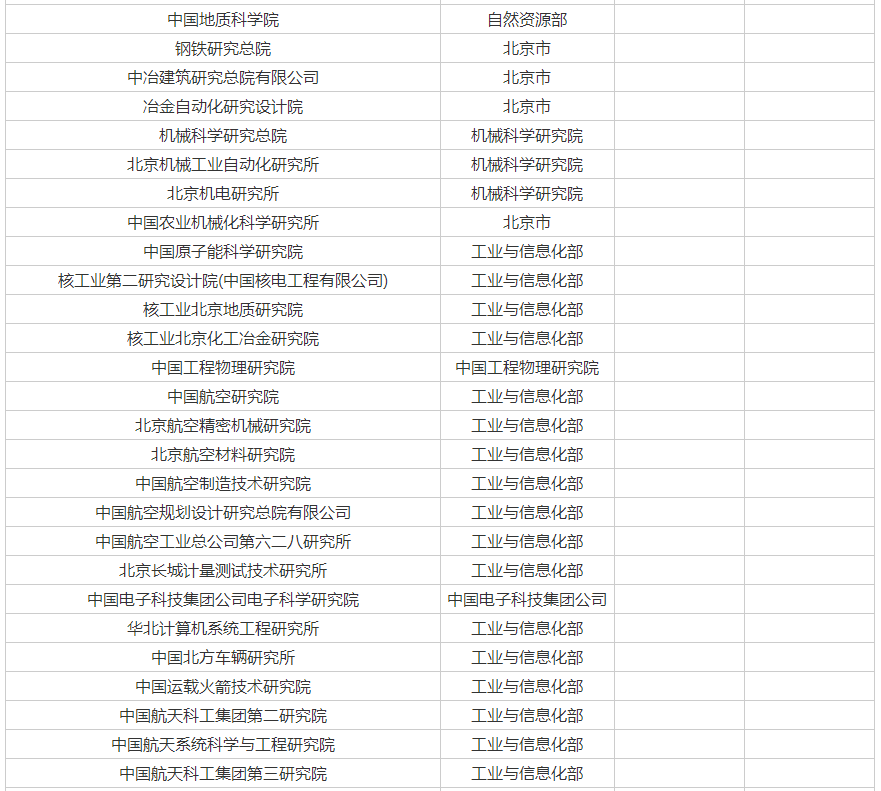 2023年北京院校招生简章汇总