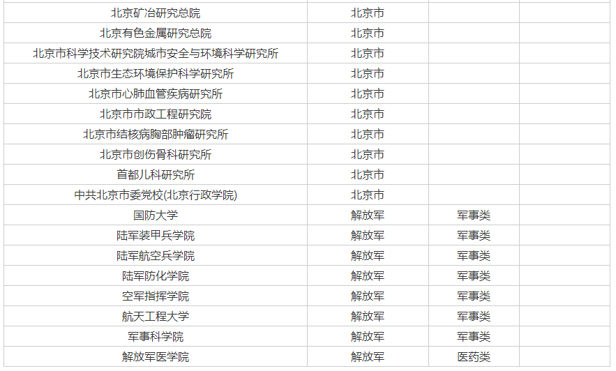 2023年北京院校招生简章汇总