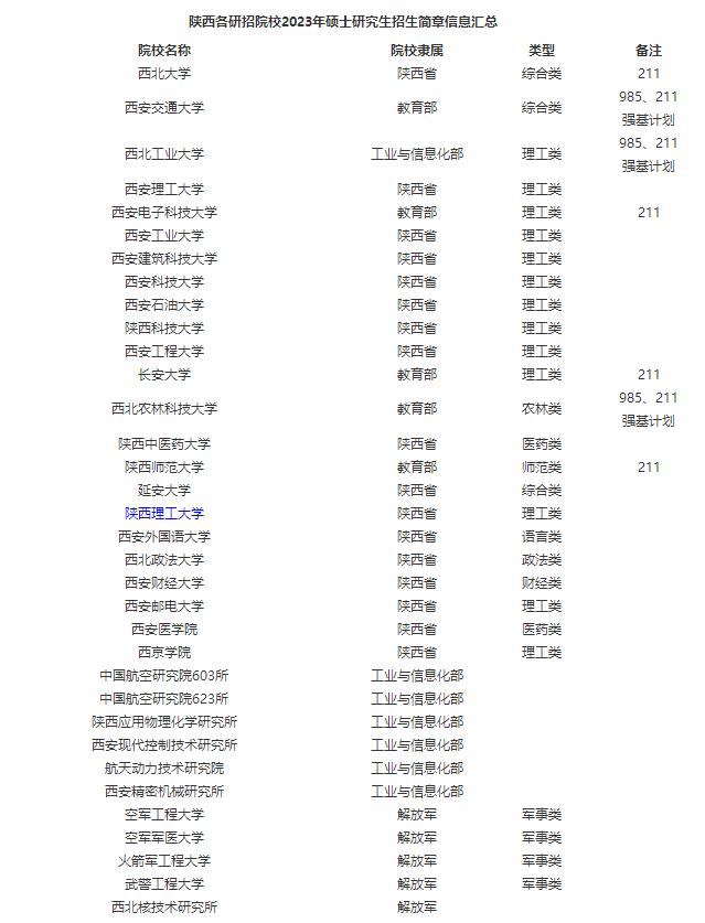 2023陕西招生简章