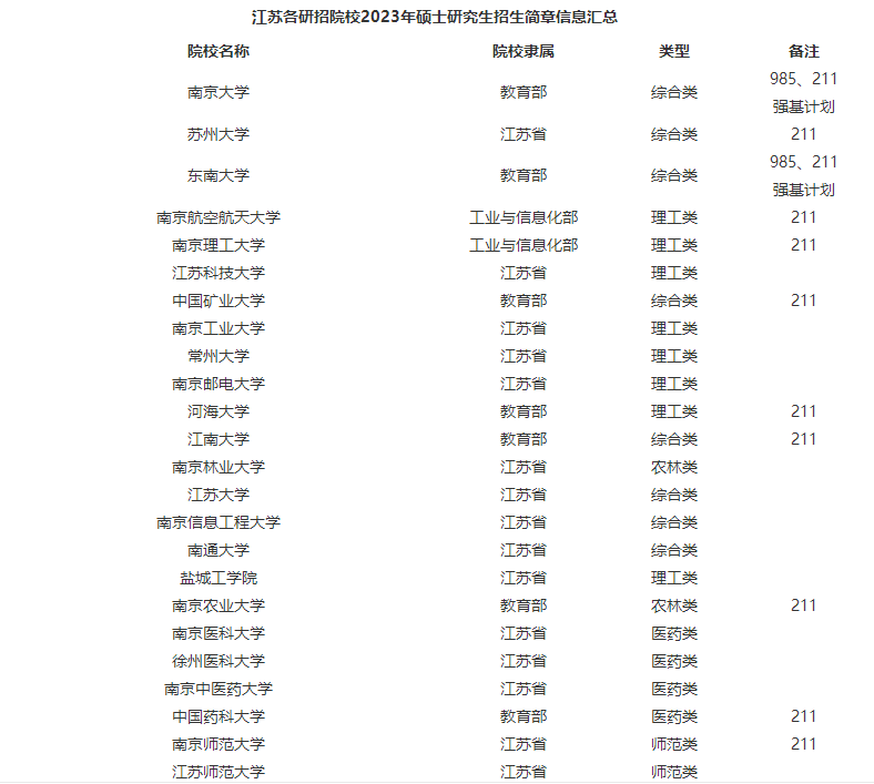 江苏2023年招生简章