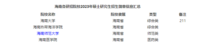 海南2023年招生简章