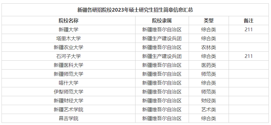 新疆维吾尔自治区2023年招生简章