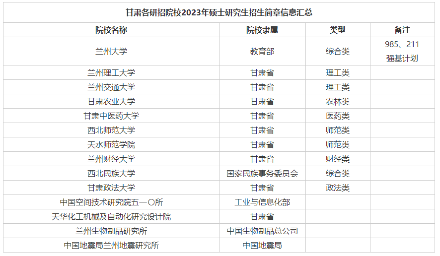 甘肃2023年招生简章