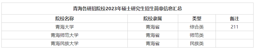 青海2023年招生简章