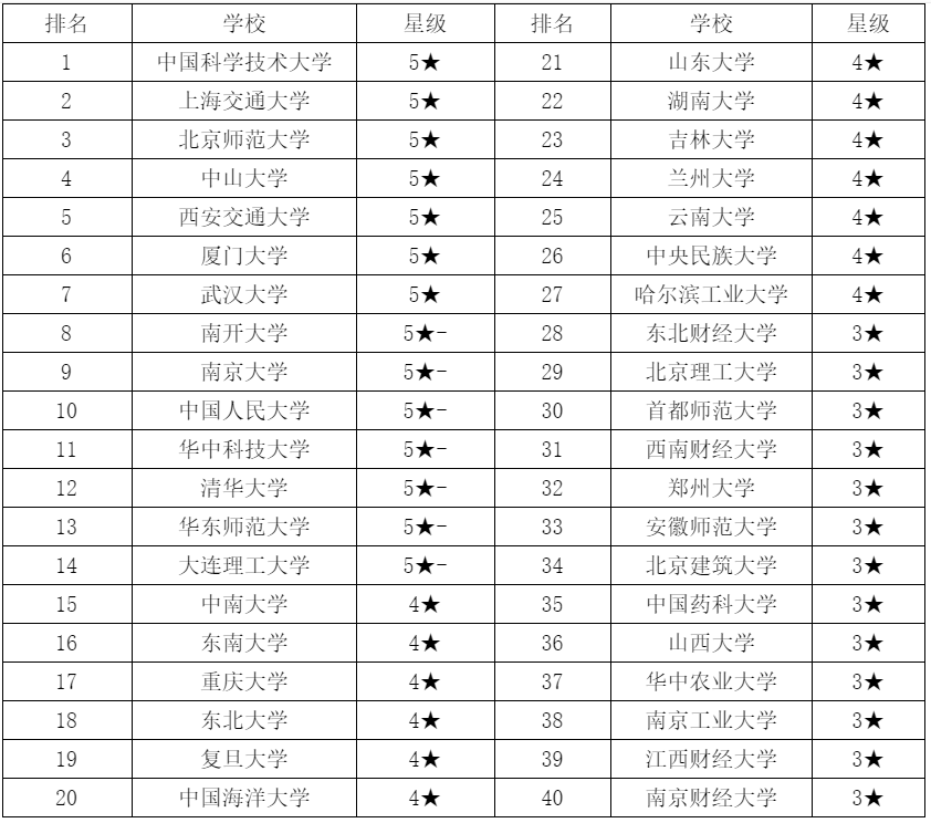 【专业课在线课程】带你走进考研统计学专业