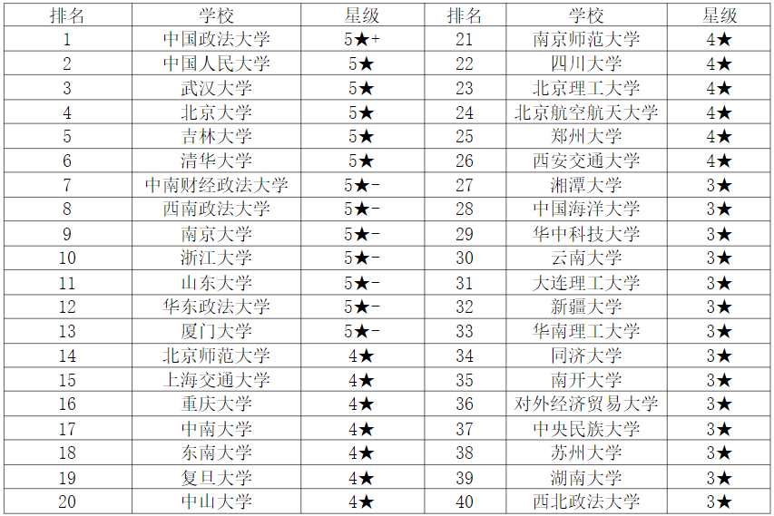 【专业课在线课程】带你走进考研刑法学专业