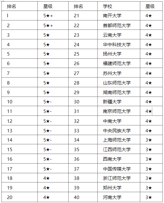 考研专业汉语言文学