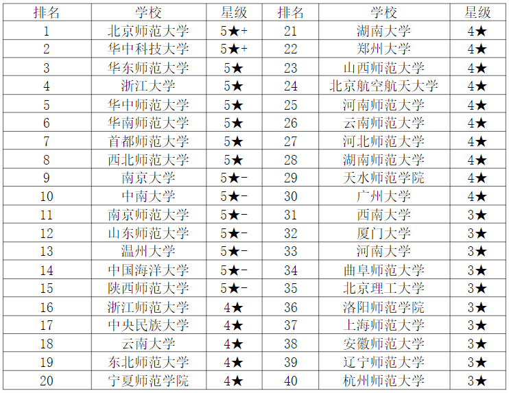 考研教育学专业