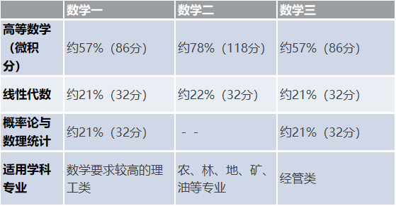 考研数学
