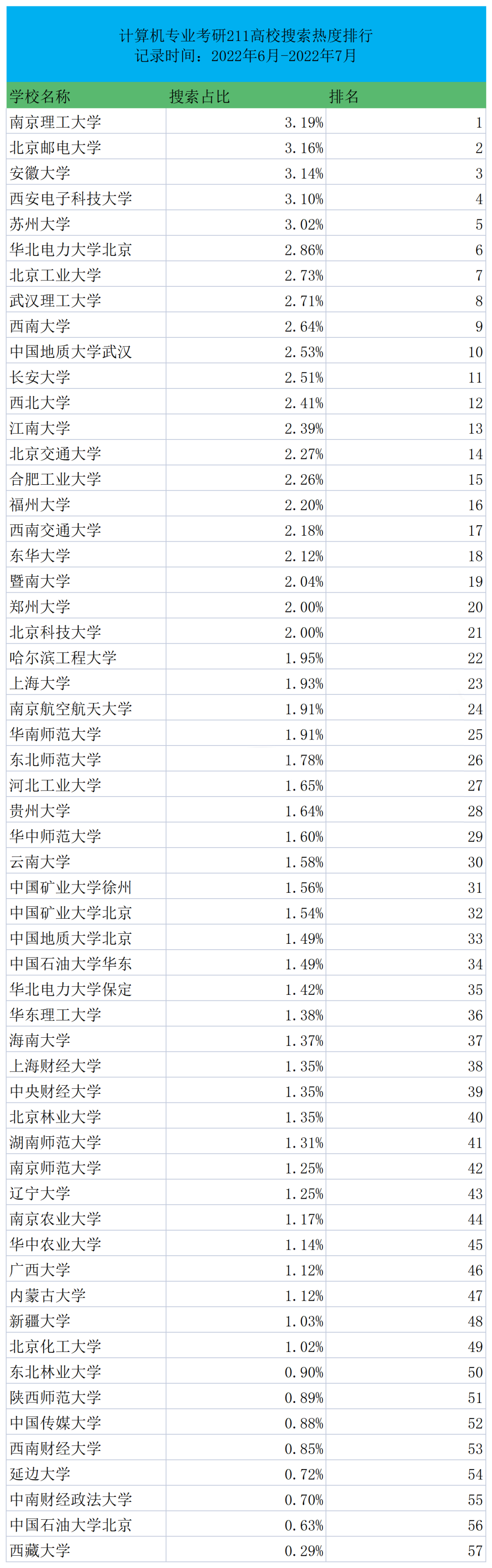 计算机考研