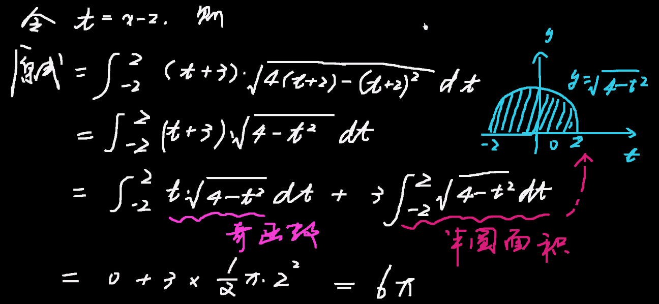 考研数学冲刺阶段怎么复习？考研数学真题怎么利用？