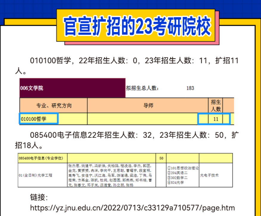 【考研指南】2023年考研院校扩招的都有哪些