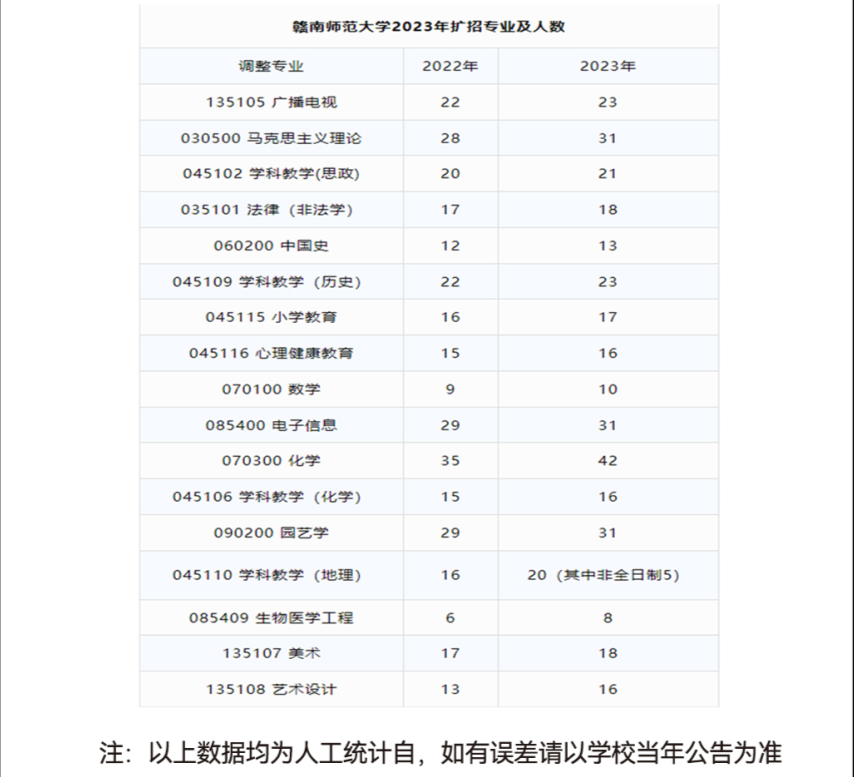 【考研指南】2023年考研院校扩招的都有哪些