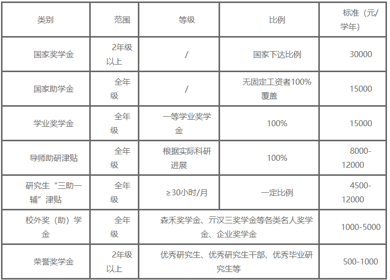 2023年浙江农林大学接收推荐免试攻读硕士（博士）研究生章程