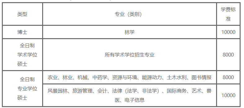 2023年浙江农林大学接收推荐免试攻读硕士（博士）研究生章程