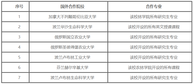 2023年浙江农林大学接收推荐免试攻读硕士（博士）研究生章程