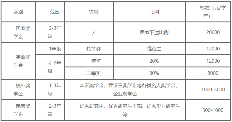 2023年浙江农林大学接收推荐免试攻读硕士（博士）研究生章程