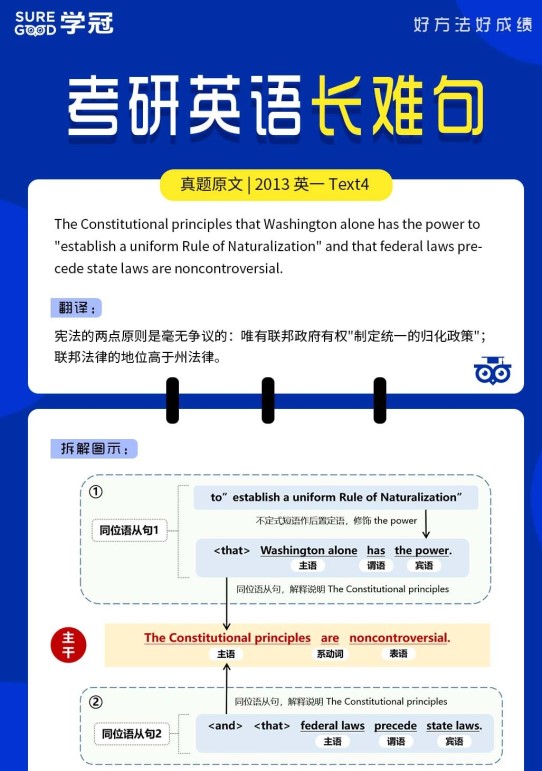 23考研英语长难句分析每日一句|【第九十一句】