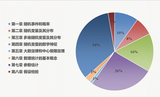 23考研数学一大纲出来后备考如何规划