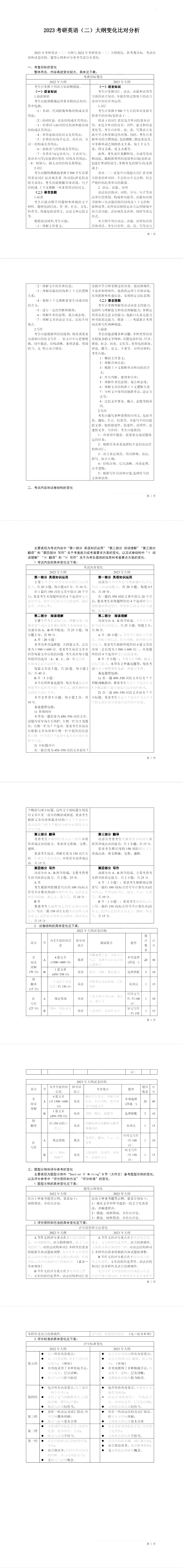 学冠教育带你走进23考研英语二大纲原文