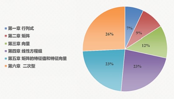 23考研数学一大纲出来后备考如何规划