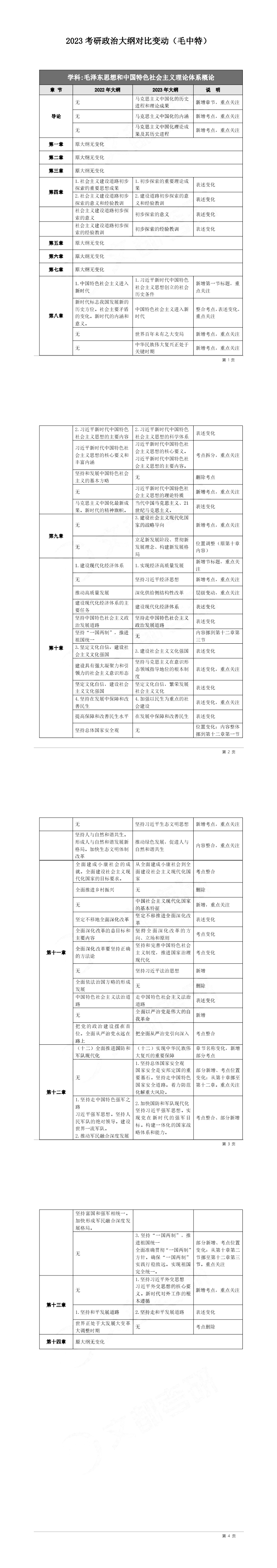 学冠教育带你了解23考研政治大纲变动（毛中特）