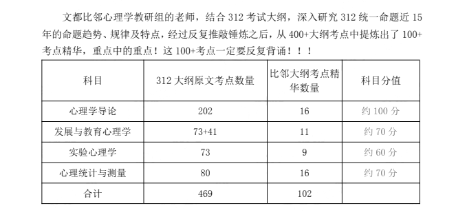 2023考研心理学312原文大纲