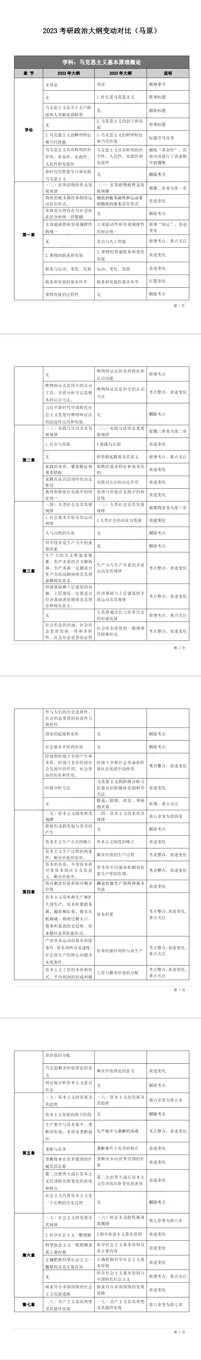 学冠教育带你一览2023考研政治大纲变动对比（马原）