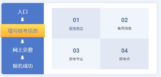 2023年全国硕士研究生招生考试-正式报名即将开始