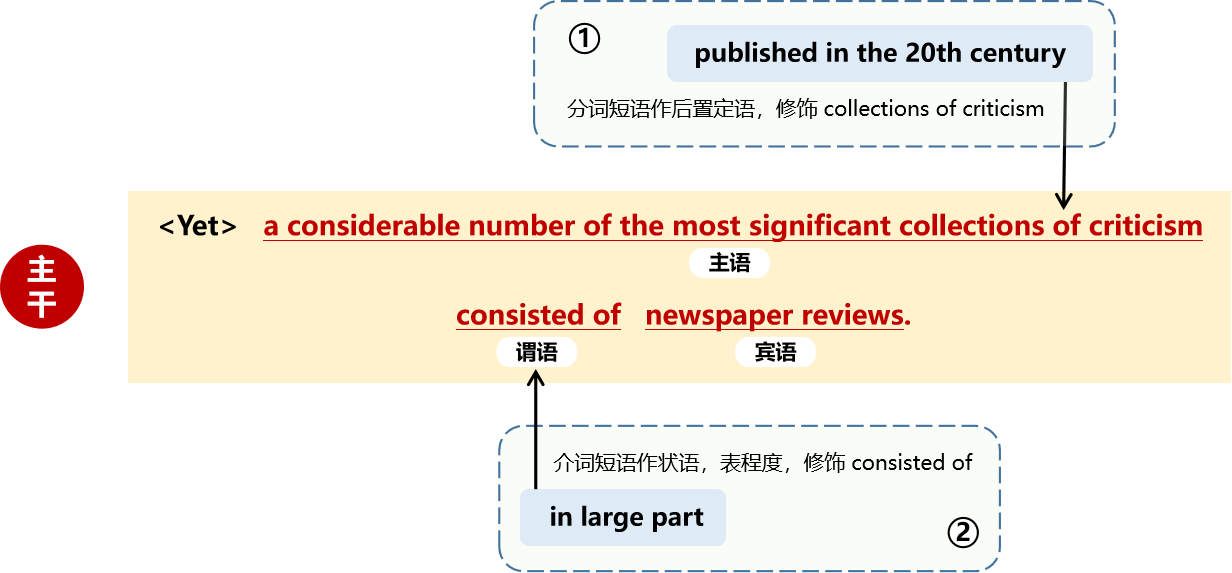 23考研英语长难句分析每日一句【第一百句】