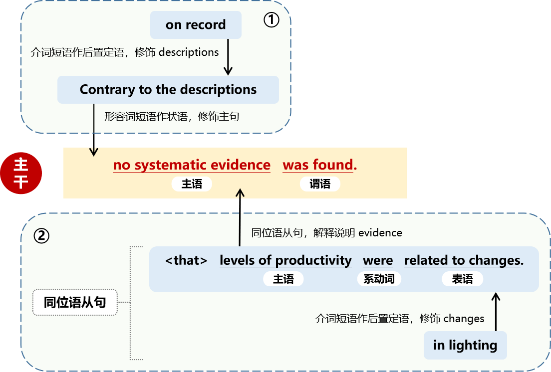 23考研英语长难句分析每日一句【第一百零六句】