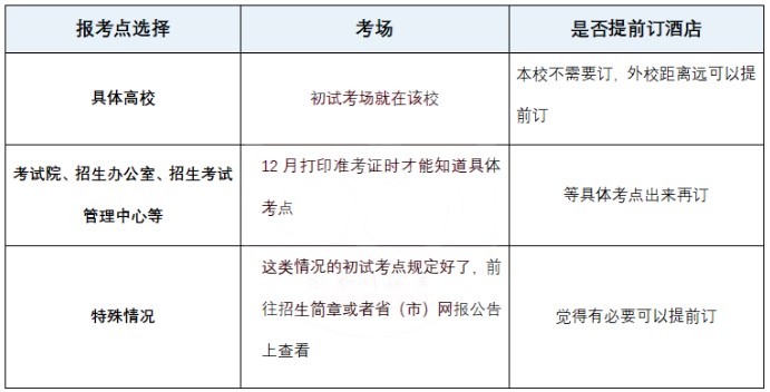 23考研报名之2023研招网提示短信要重视