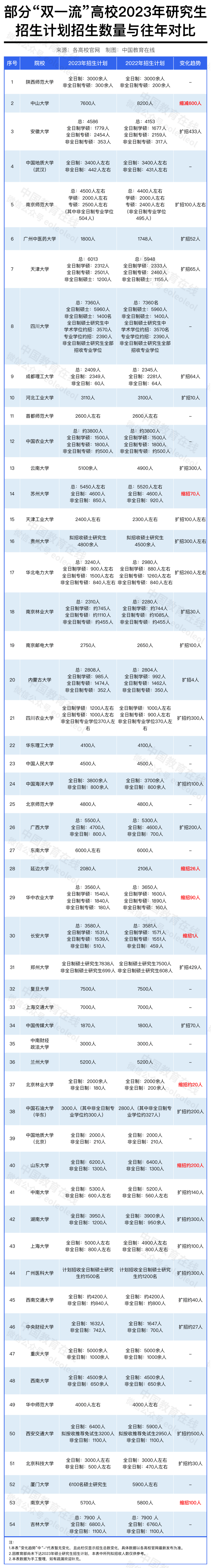 考研目标院校缩招你该何去何从