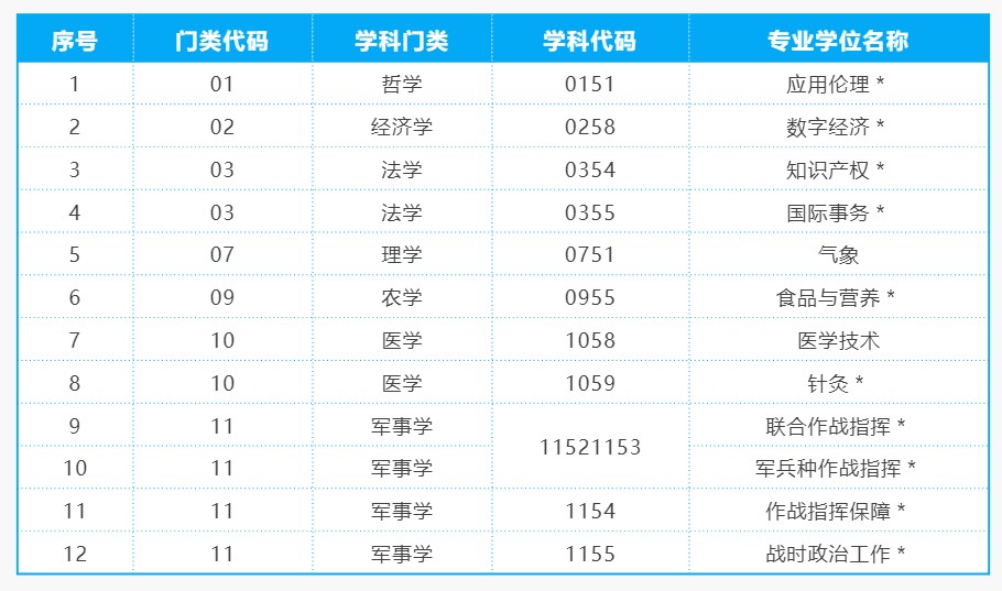 专业的考研培训机构才会告诉你关于专业硕士重点变化是哪些