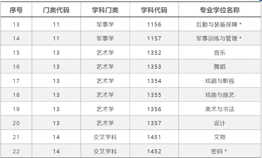 专业的考研培训机构才会告诉你关于专业硕士重点变化是哪些