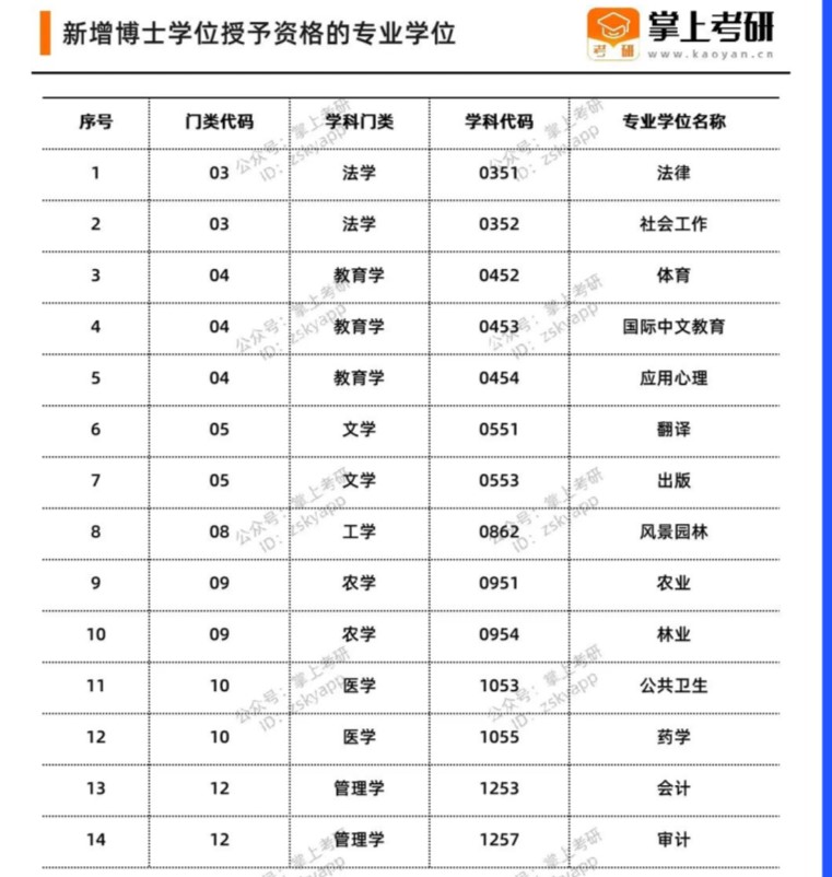 考研要闻：专业学位扩容意味着专硕含金量大涨？