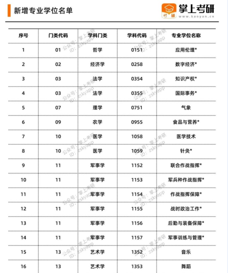 考研要闻：专业学位扩容意味着专硕含金量大涨？