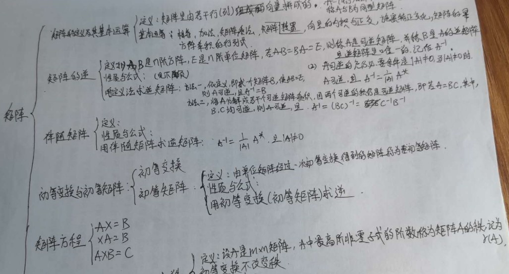 专业的考研数学培训机构才会告诉你的线性代数复习方法