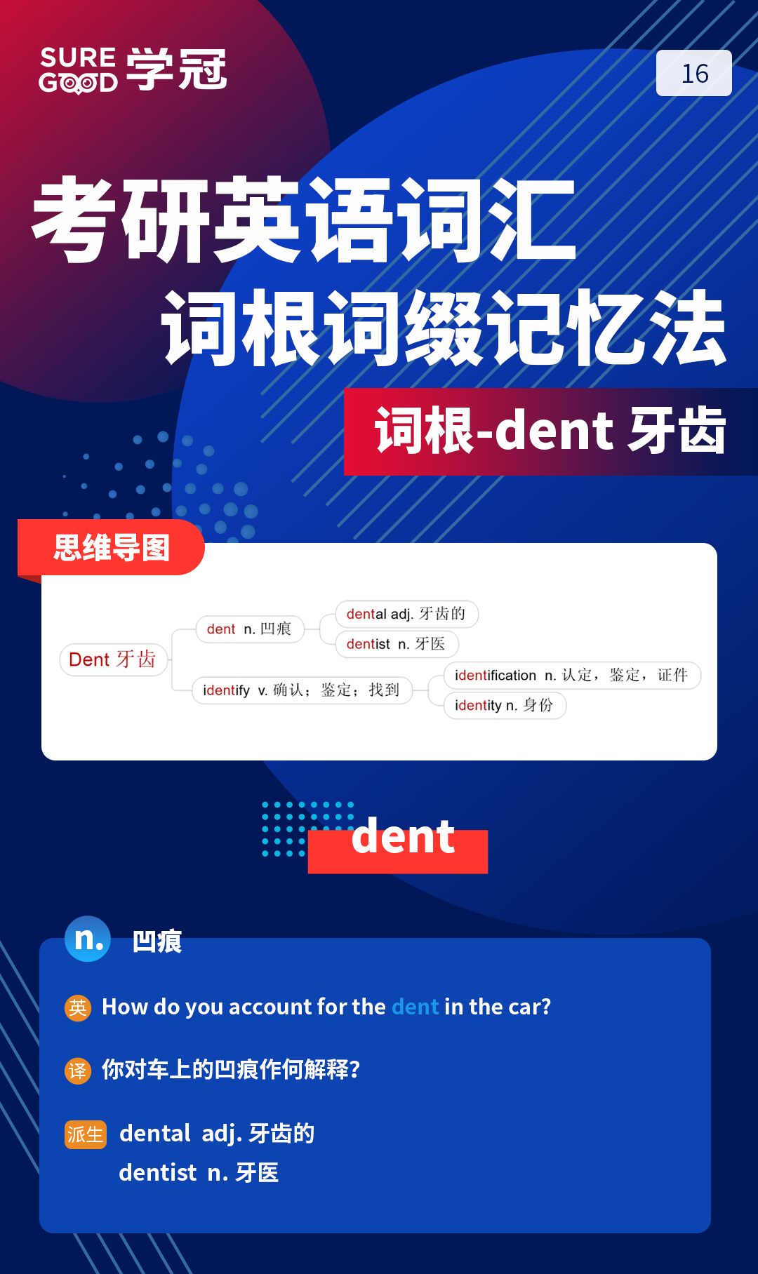 考研英语词汇词根词缀记忆法之dent的记忆-16