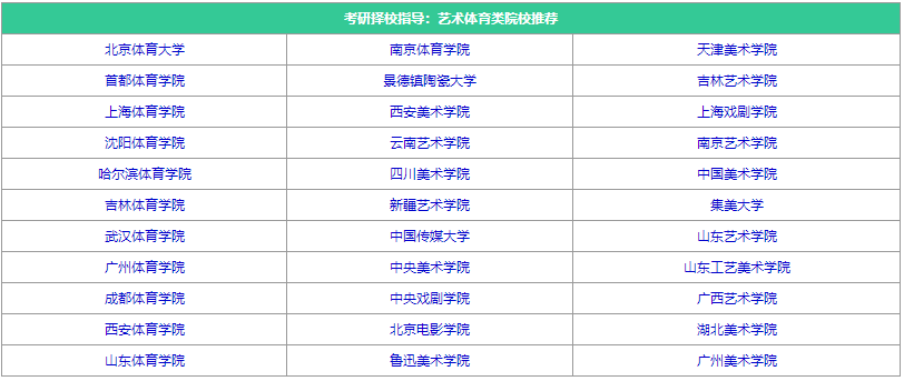 24考研择校指导：艺术体育类院校指导推荐