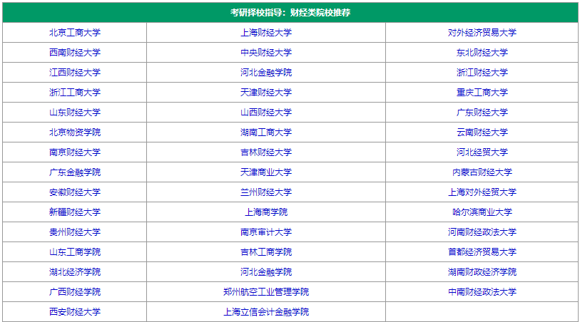 24考研择校指导：财经类院校指导推荐