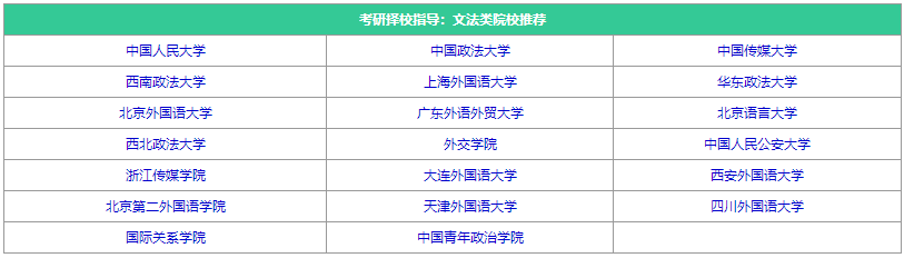 24考研择校指导：文法类院校指导推荐