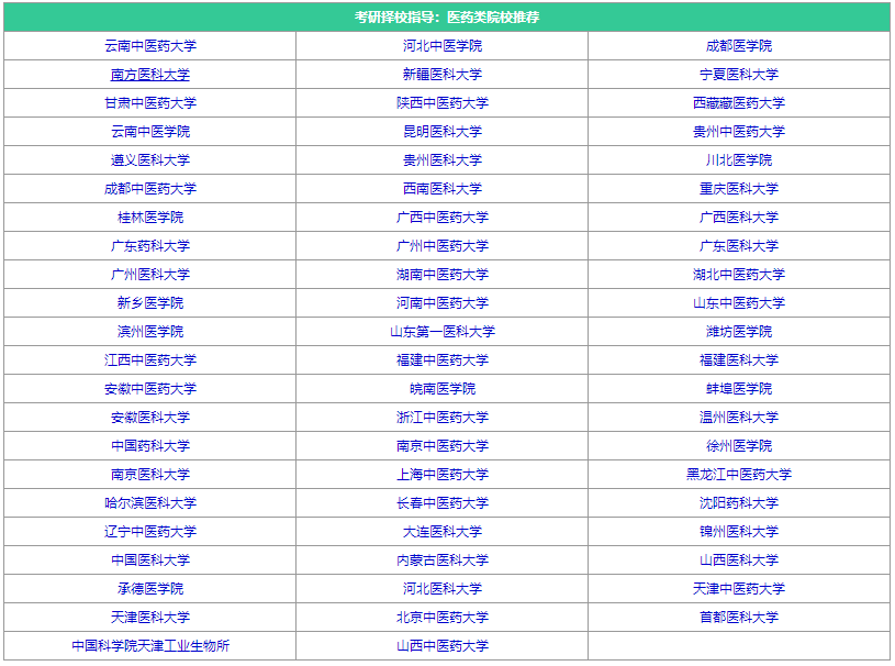 24考研择校指导：医药类院校指导推荐