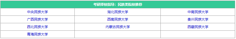 24考研择校指导：民族类院校指导推荐