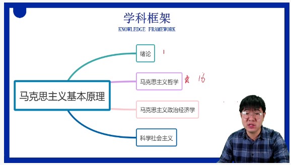 学冠教育考研政治好老师康崇：与佛系青年一起开启滚烫人生