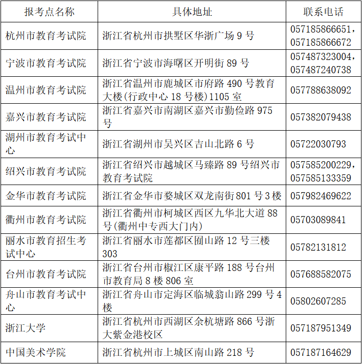 浙江省：23全国研究生招生考试初试温馨提醒