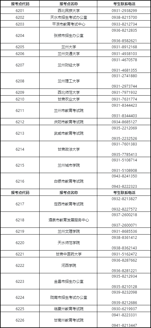 甘肃省：23全国研究生招生考试初试温馨提示